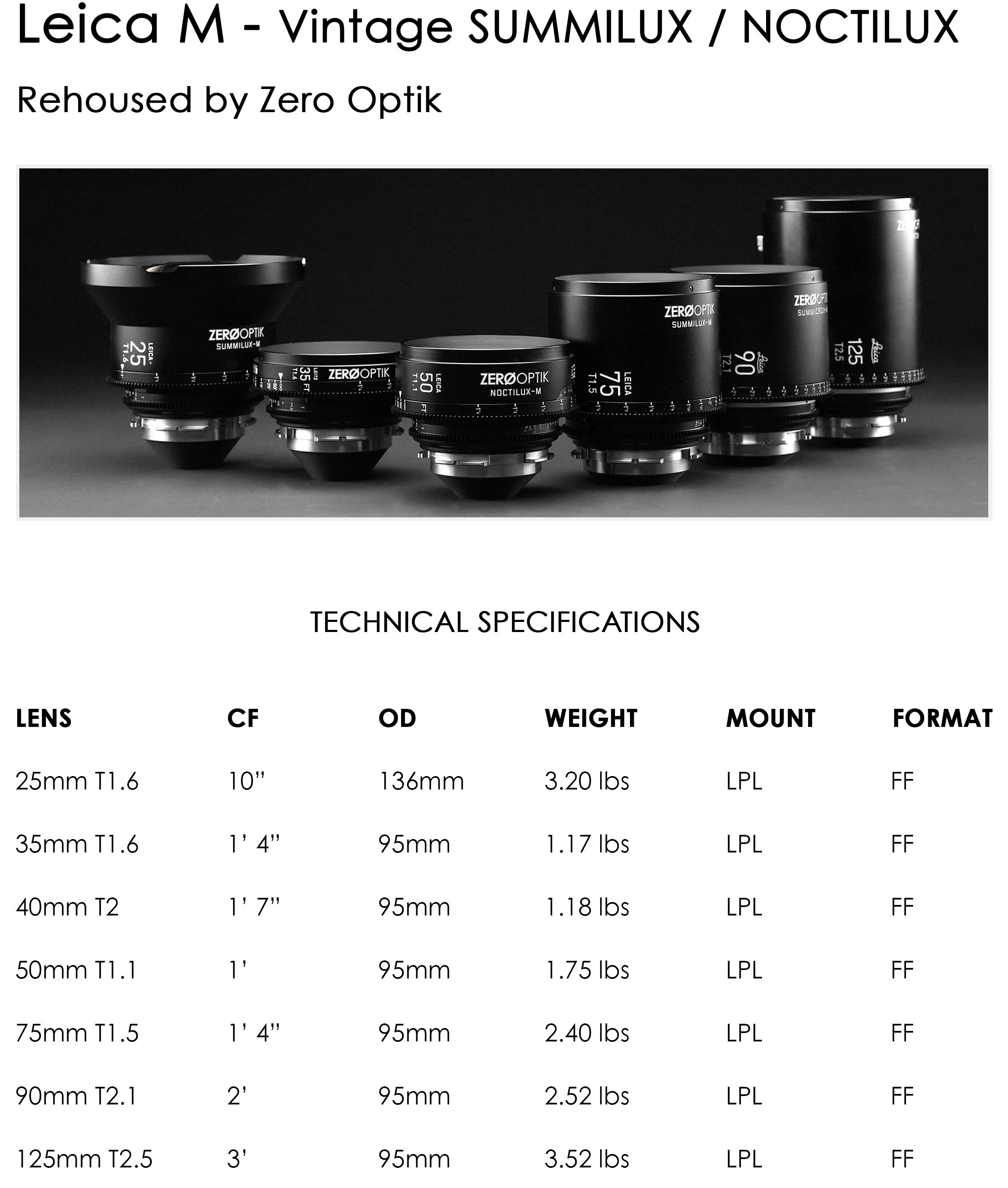 Leica M - Zero Optik — OLD FAST GLASS
